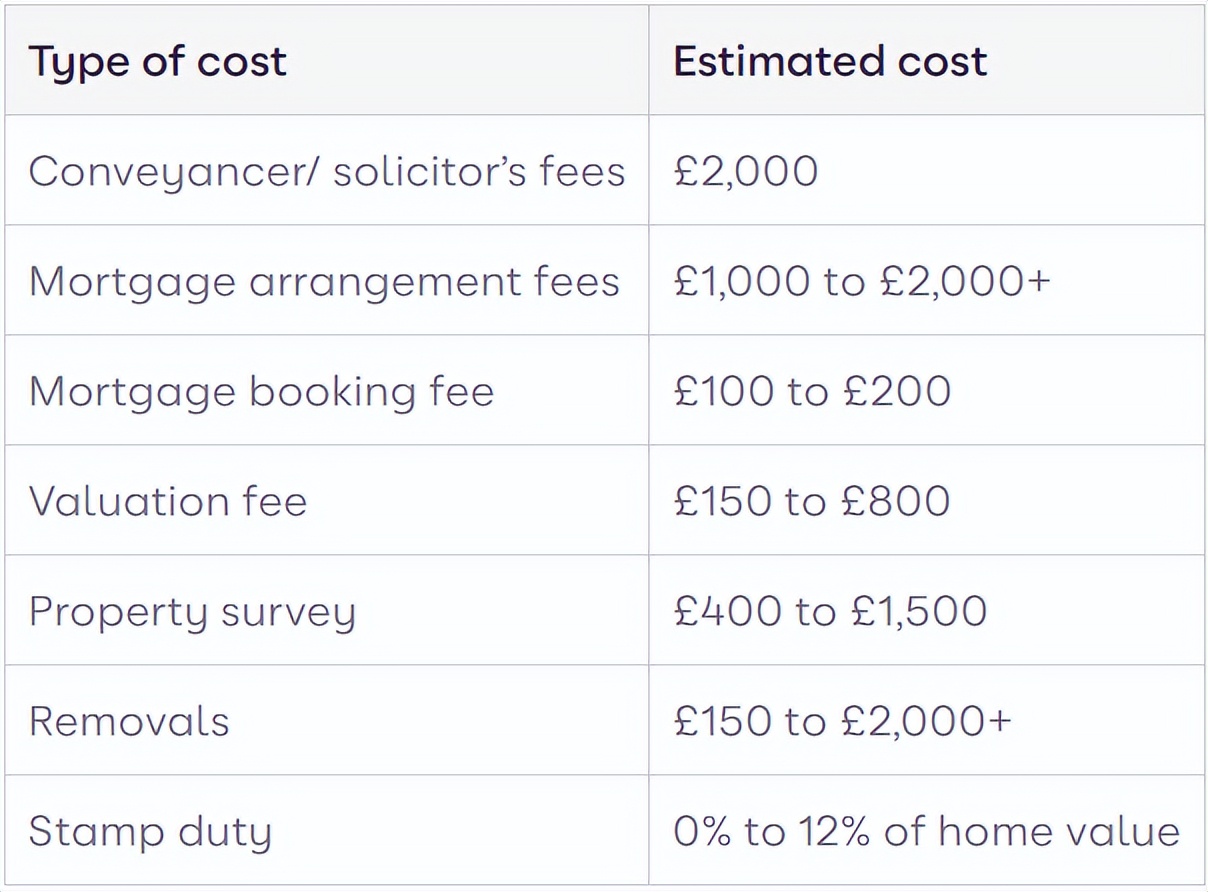 太一地产发展趋势,太一英国地产