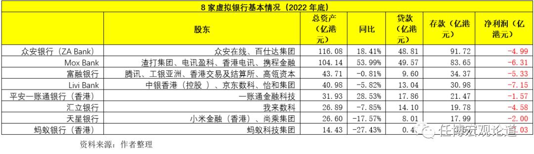 香港银行贷款指南,2023年香港银行业