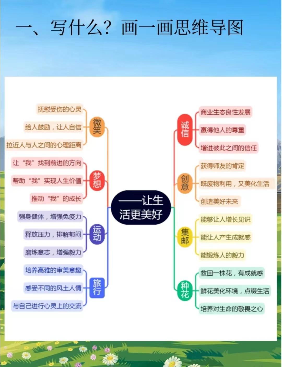 奋斗成就梦想作文题材,奋斗成就梦想作文400字6年级