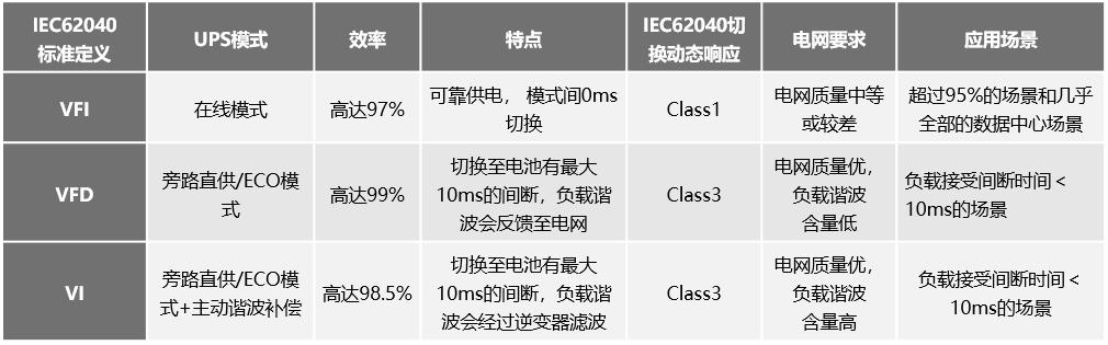 节能有道！《UPS智能在线技术白皮书》重磅发布