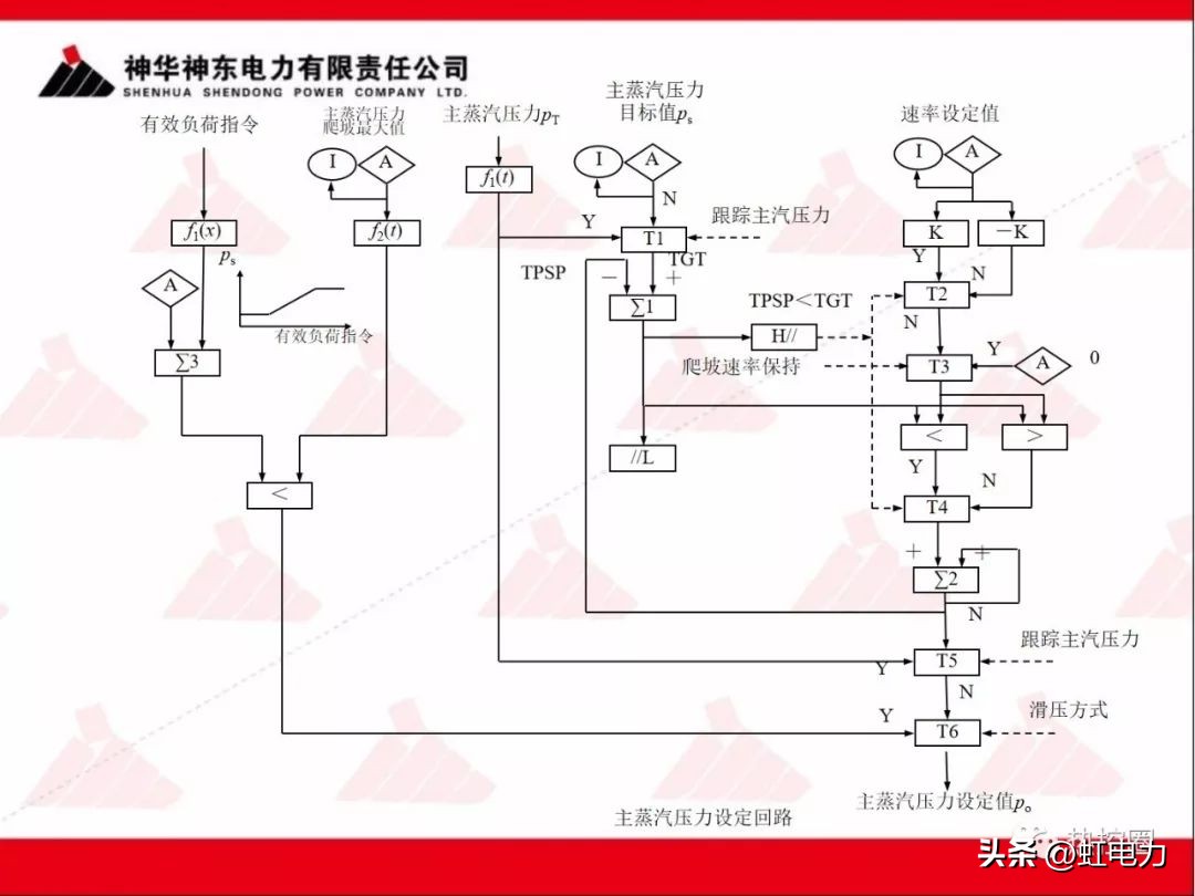 一次调频和二次调频的基本原理,一次调频和二次调频顺序