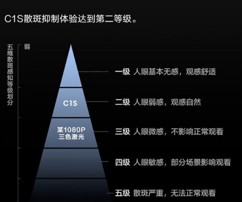 vidda全新投影设备发布,vidda投影怎么样