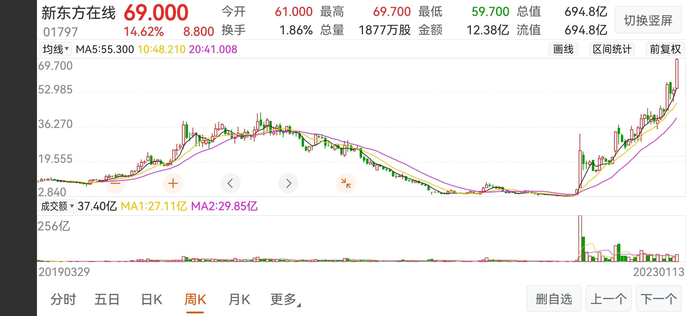 恒生指数股票实情,恒生指数成分股调整时间表