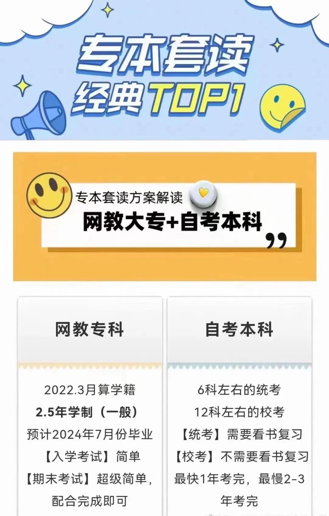 初中学历怎么最快自考本科,大理初中文凭怎么参加自考本科