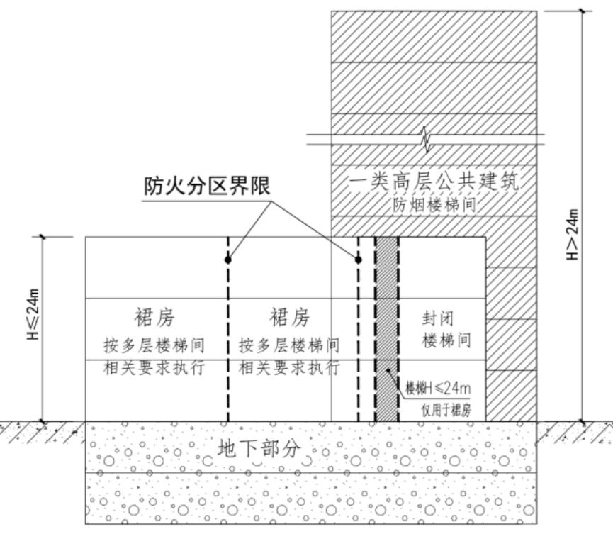 广东省施工图审查问答,广东建筑施工图审查要点
