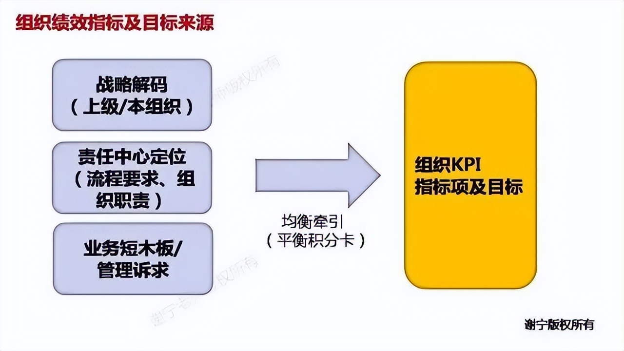 华为绩效管理的流程和周期,华为绩效考核与绩效管理改进过程