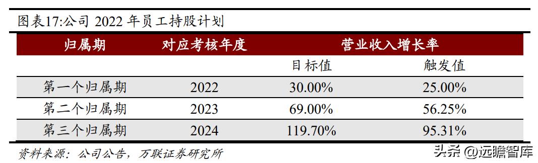 国内CAx软件龙头，中望软件：国产化机遇下迎来黄金发展期