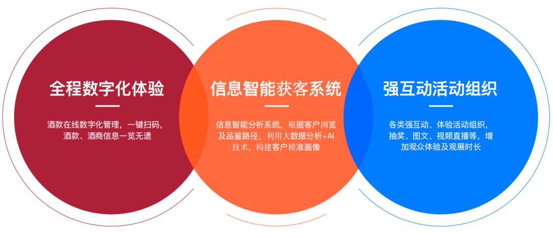 吹响2023年冲锋号,2023年葡萄酒展