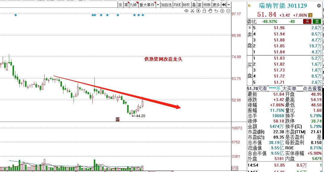 国诚投资荐股,国诚投资炒股699一年靠谱吗