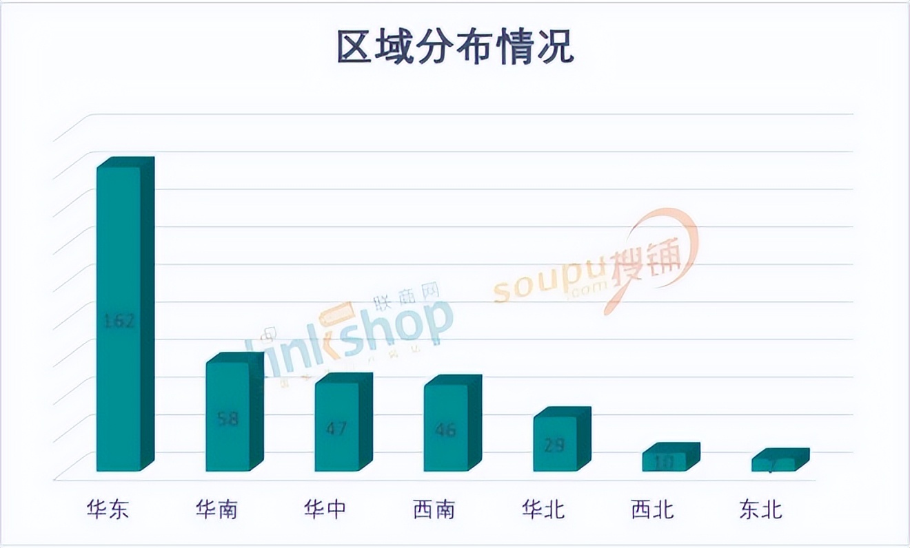 2024全国开业的购物中心,2021全国购物中心