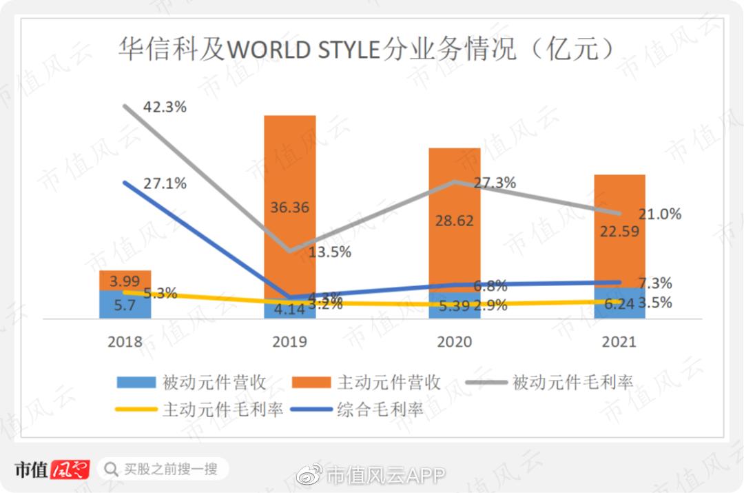 盈方微重组未通过的原因,盈方微第三次重组后盈利分析