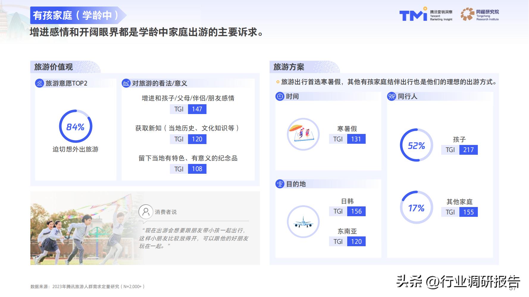 2023年中国旅行消费趋势报告（人群画像、消费新趋势、营销策略）