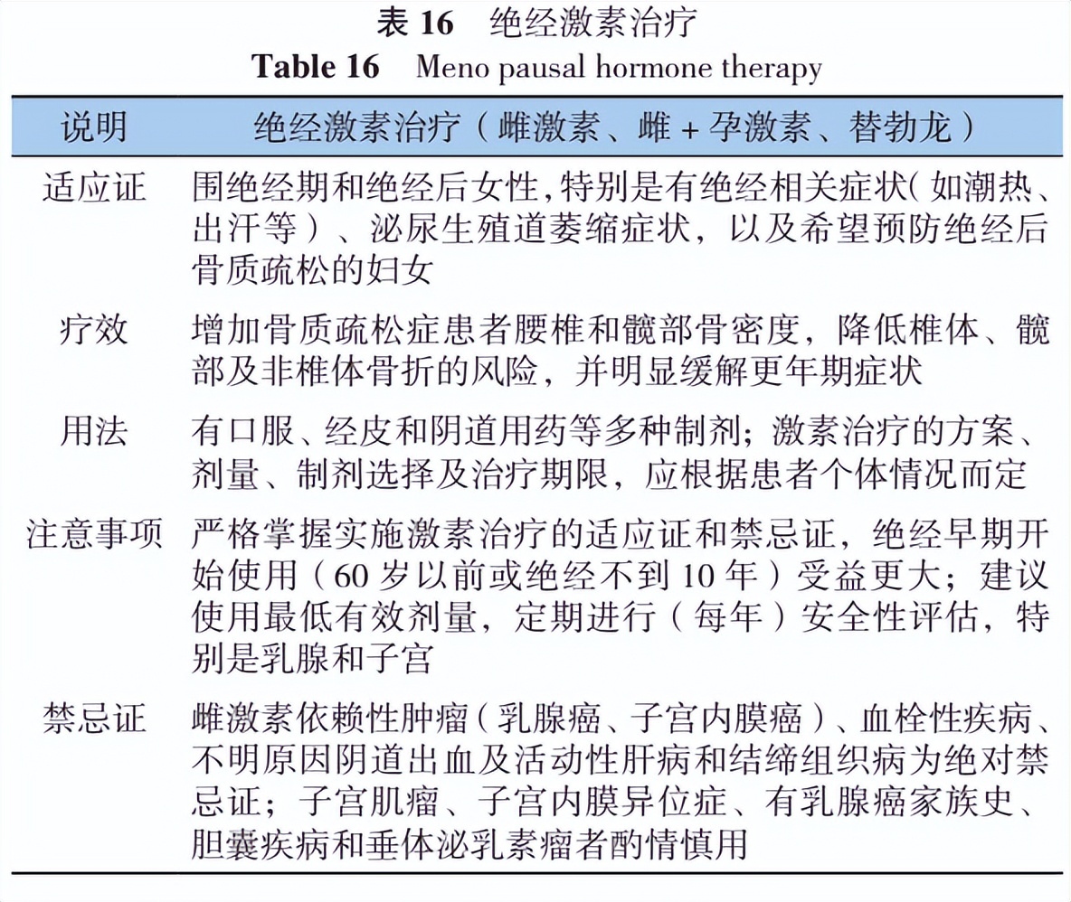 原发性骨质疏松诊疗指南,原发性骨质疏松症诊疗指南2017