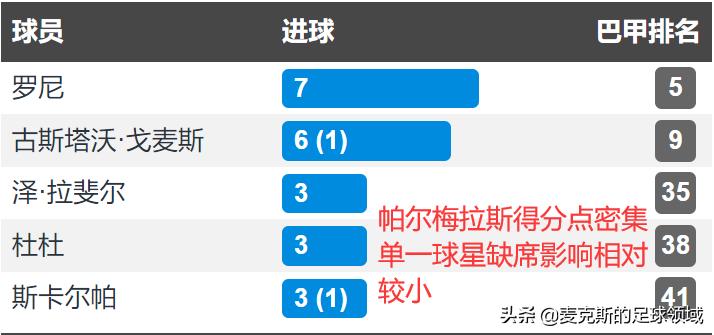 圣保罗与帕尔梅拉斯比赛结果,巴西杯帕尔梅拉斯vs圣保罗
