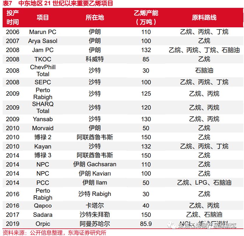一文读懂整个化工产业链,一文读懂丙烯产业链