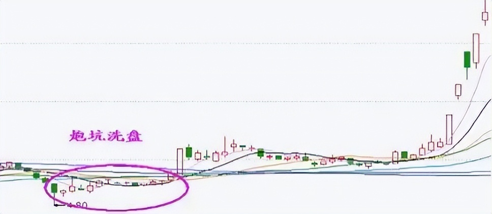 看图识股,看图选股技巧和方法