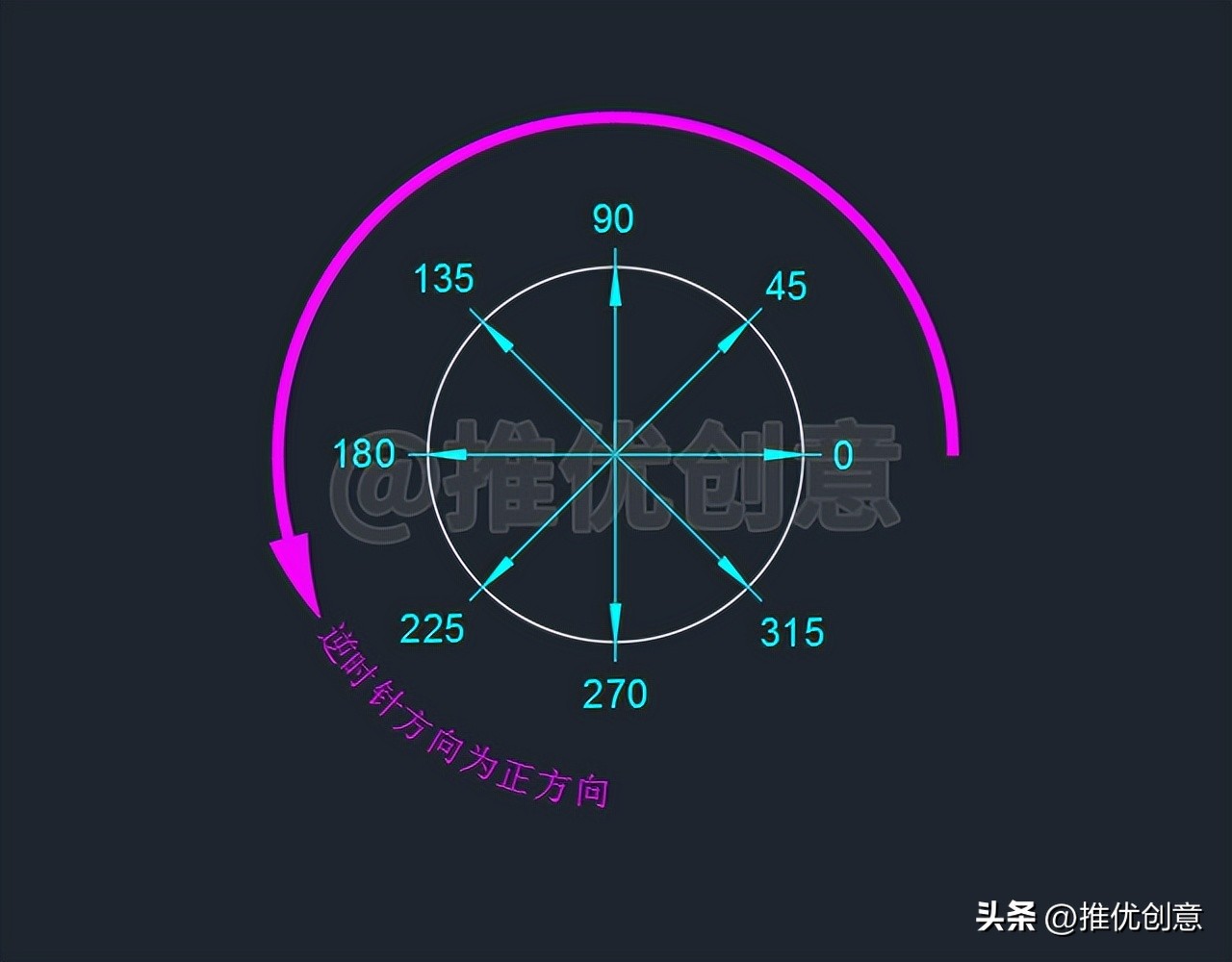 autocad角度线画法,autocad如何绘制角度