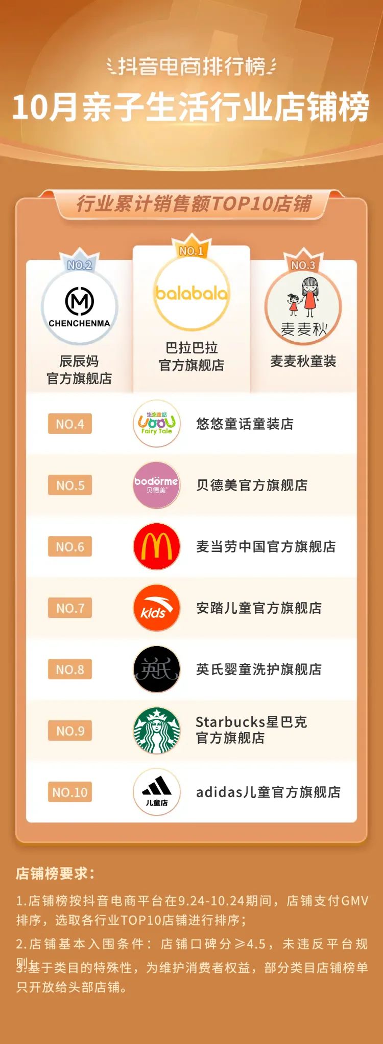 抖音电商年度10大关键词,2020抖音电商总结