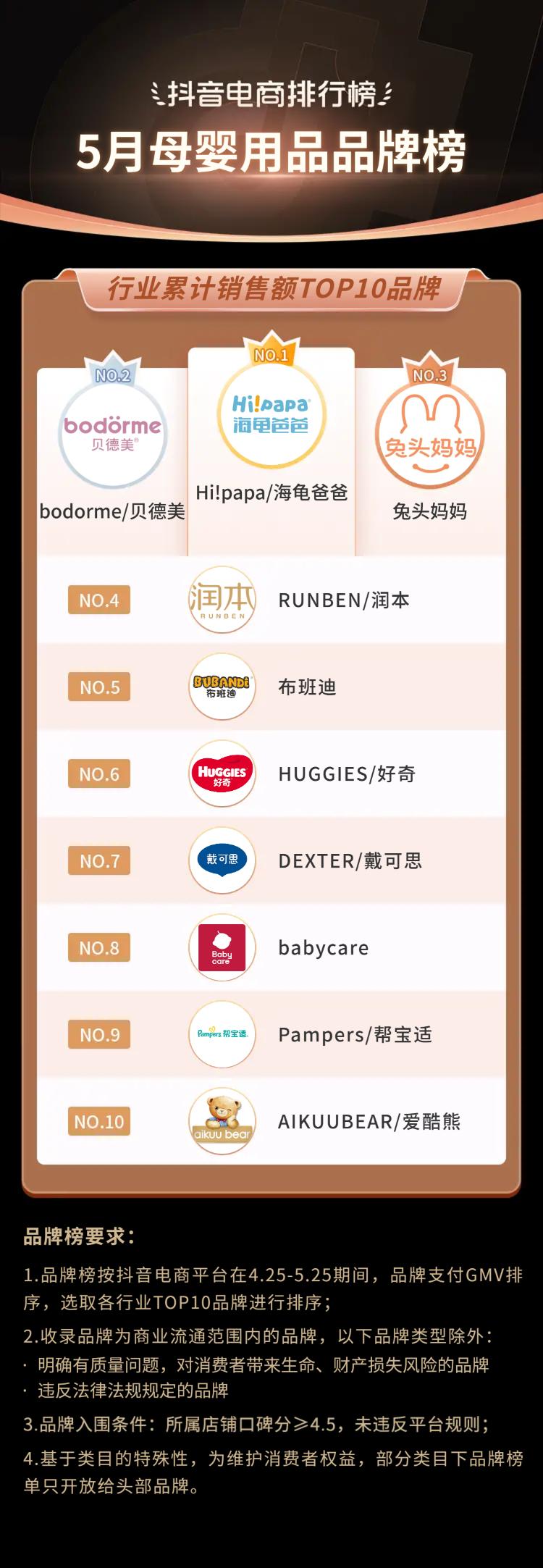 2021抖音电商榜单,抖音电商年度趋势品牌