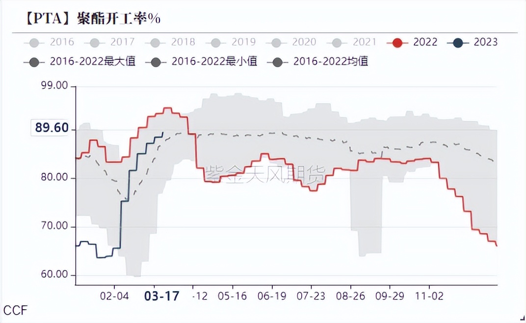 ptameg行情分析,ptmeg行情趋势
