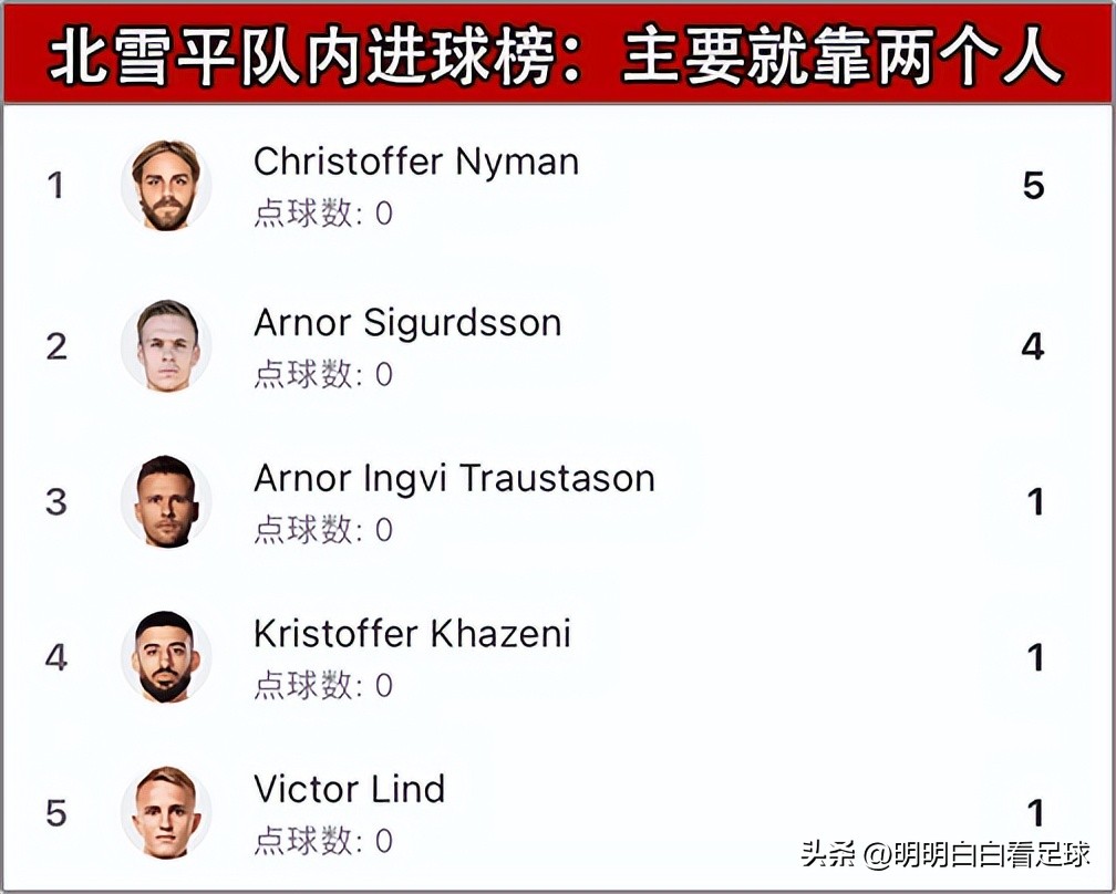 瑞典超北雪平对哥德堡,瑞典杯哥德堡vs北雪平结果