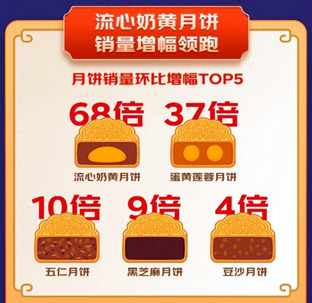 美心收割新中产,美心集团涨薪是月还是年