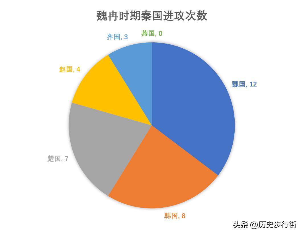 秦国历史上的魏冉,魏冉解除秦国危机