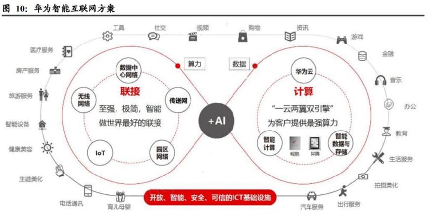 华为的几大业务具体有哪些,华为公司三大业务分析