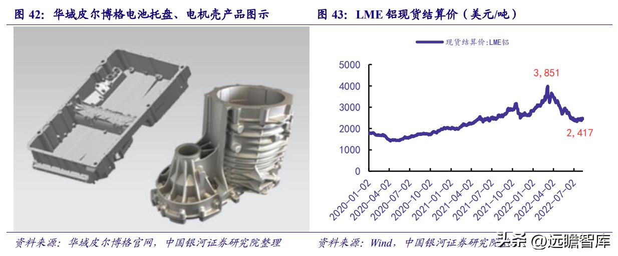 华域汽车在自动驾驶技术的实力,华域汽车核心技术