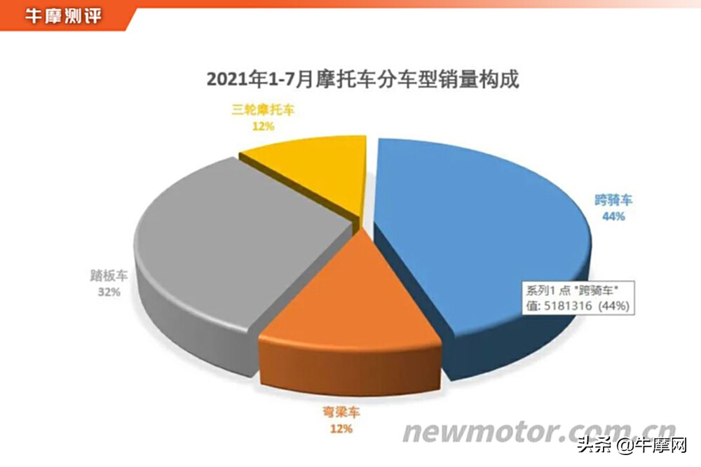 新大洲本田cbf150u有平衡轴吗,新大洲本田cbf150u发动机声音大