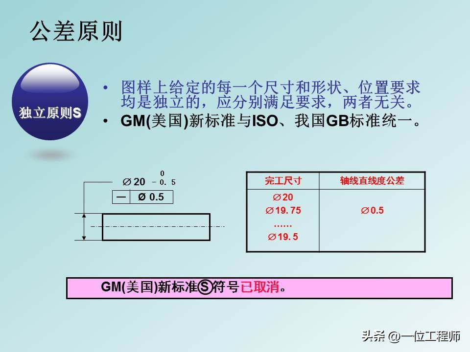 形位公差等级基础知识,形位公差解读大全