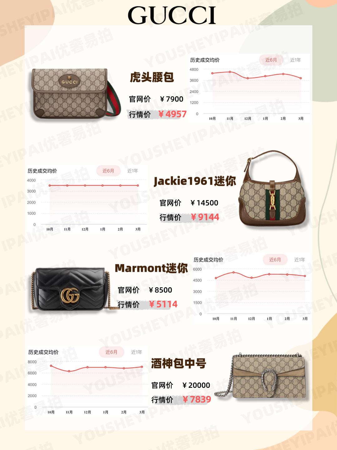 年轻人背啥奢侈品包包,二手奢侈品包包值得入吗