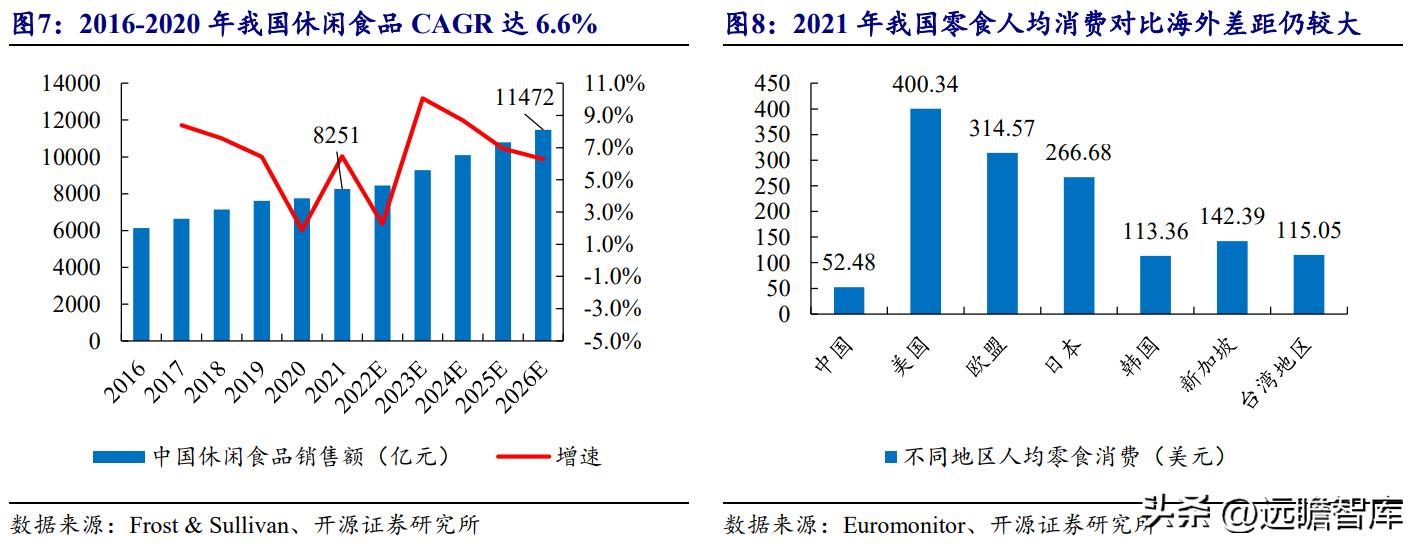 洽洽瓜子产品定位及目标市场,洽洽食品旗舰每日坚果