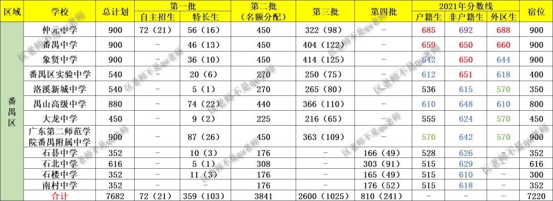 2023中考广东番禺区,2019广州中考30所学校