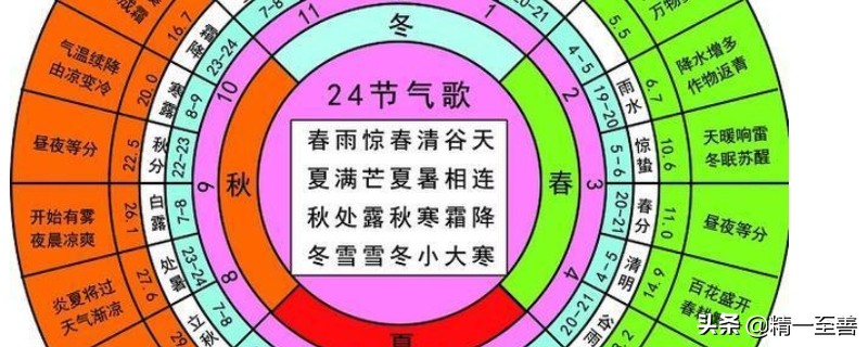 2022年农历对应的公历,2022年阳历阴历干支转换表