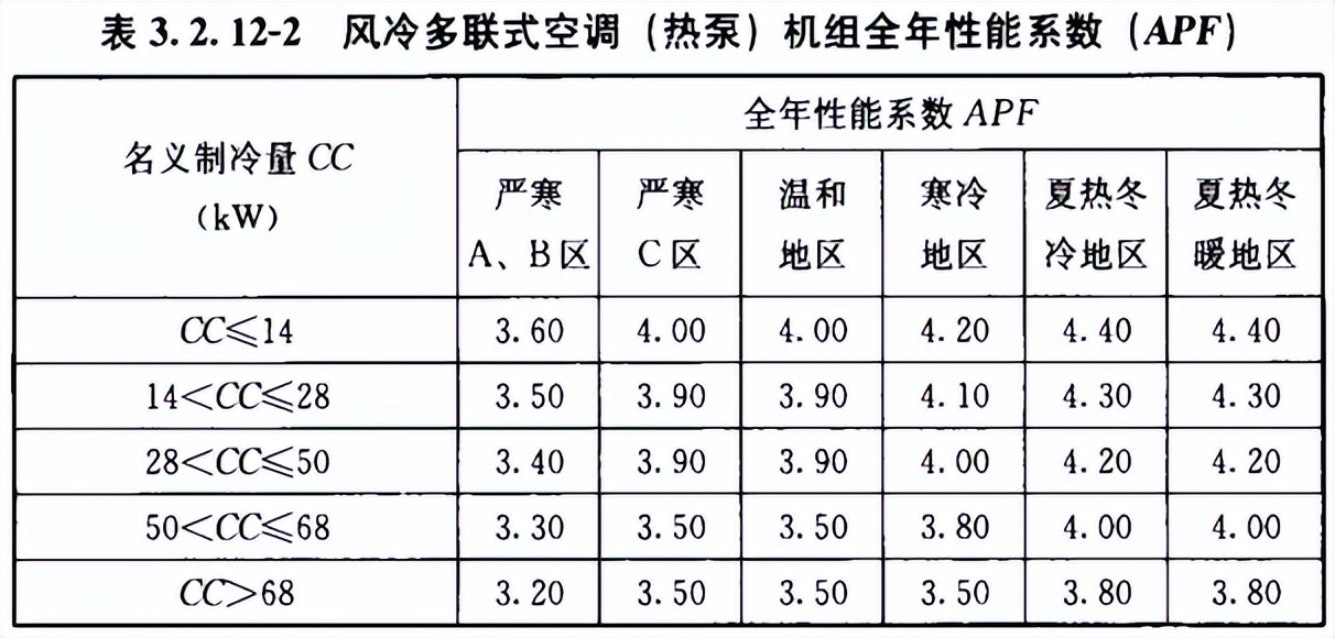 碳排放节能指标是什么,节能综合能耗分析