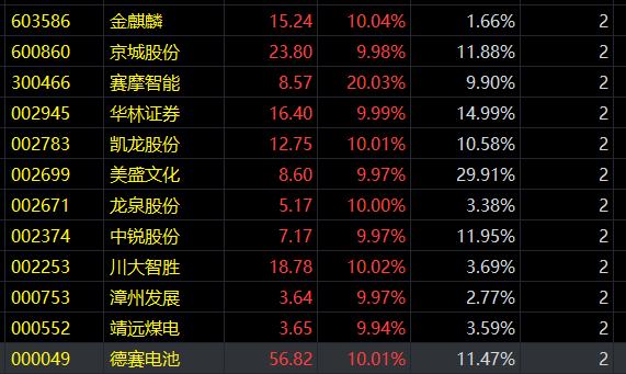 复盘15年全面牛市和应对策略,复盘19年股市