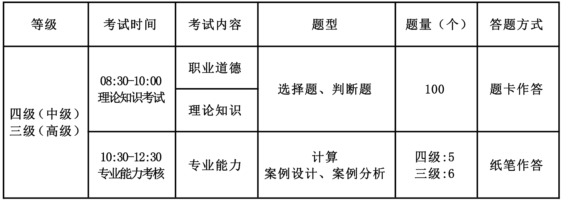 2024年公共营养师免费培训,南京公共营养师二级考证培训