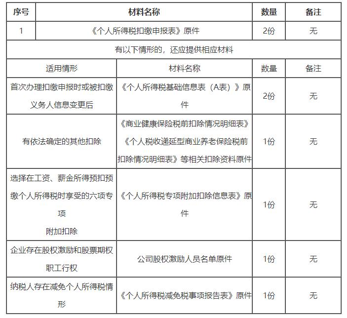 异地预缴个人所得税网上申报,个人所得税预缴申报步骤