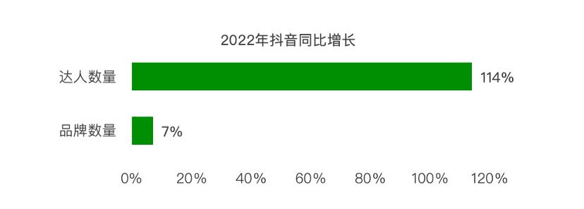 青山资本高层,青山资本每天会收到多少项目