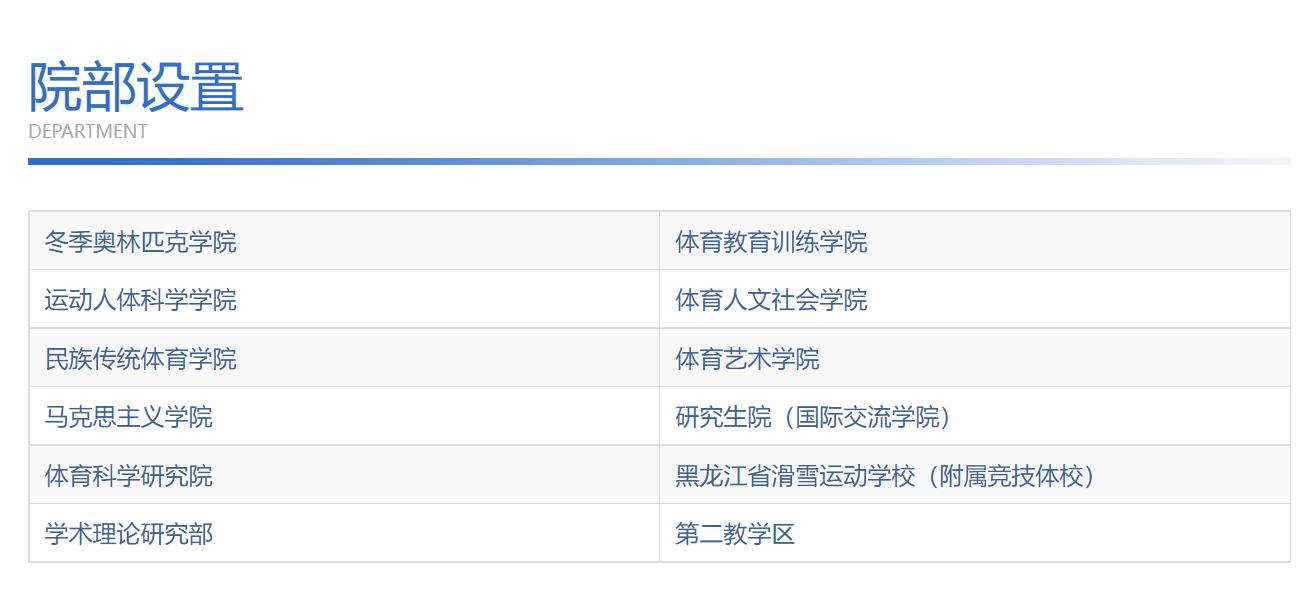 哈尔滨体育学院里有没有专科,哈尔滨体育学院专业排名