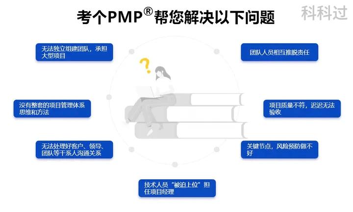 报考pmp好处你知道多少,为什么每年有人报考pmp