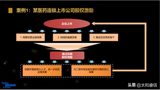 太和顾问咨询,太和顾问是做什么的