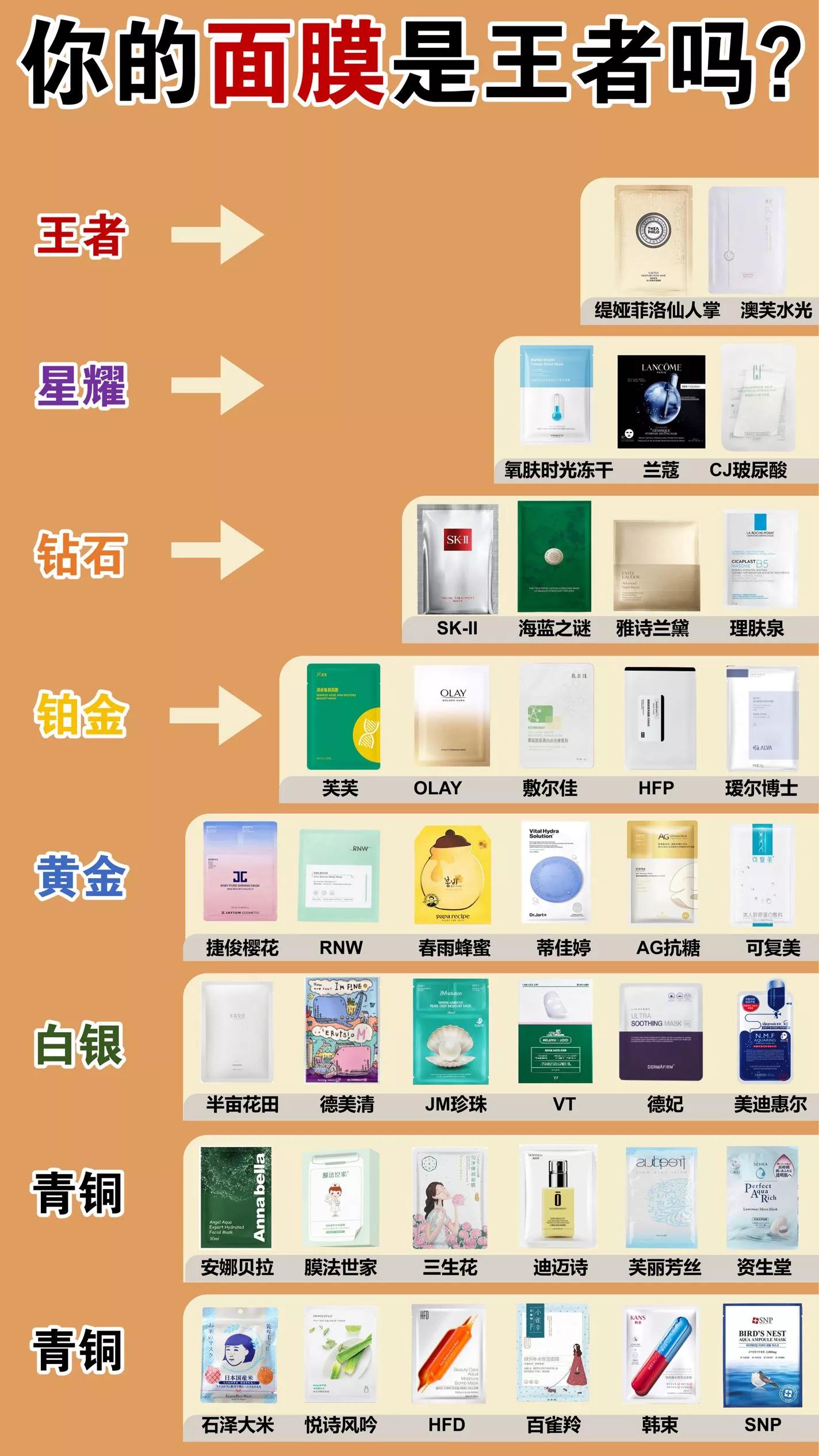 李佳琦选的面膜为什么好用又便宜！看完受益无穷