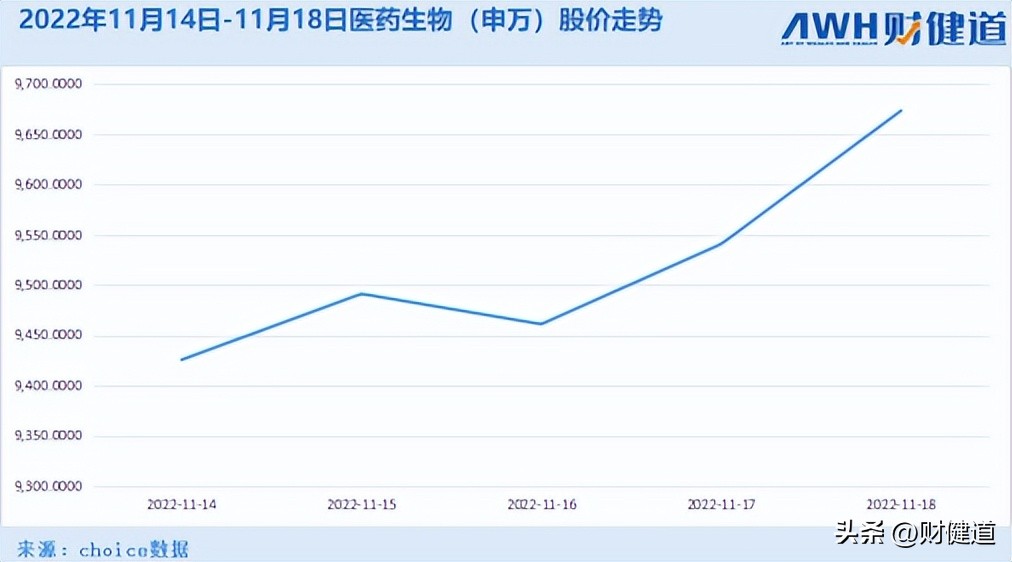 每周医刻｜张伯礼：奥密克戎难以彻底消灭；市场监管总局通报典型案例：回扣占到药品销售额的4成