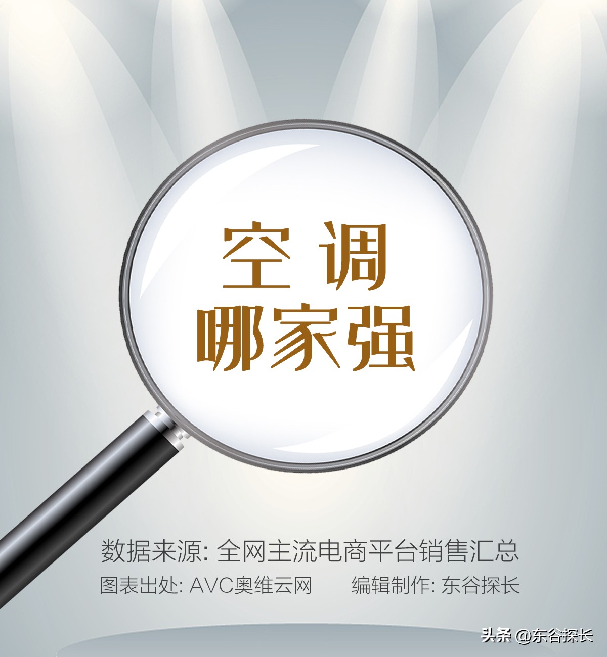 空调热门爆款大盘点！格力/美的，究竟谁才是空调老大！