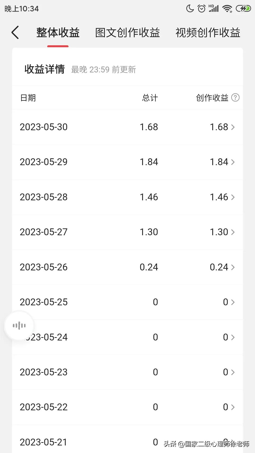 头条有个赚钱开关,头条能赚钱是真是假