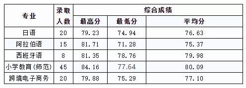 杭州求是高级中学2019分数线,2021年杭州求是高中招生分数线