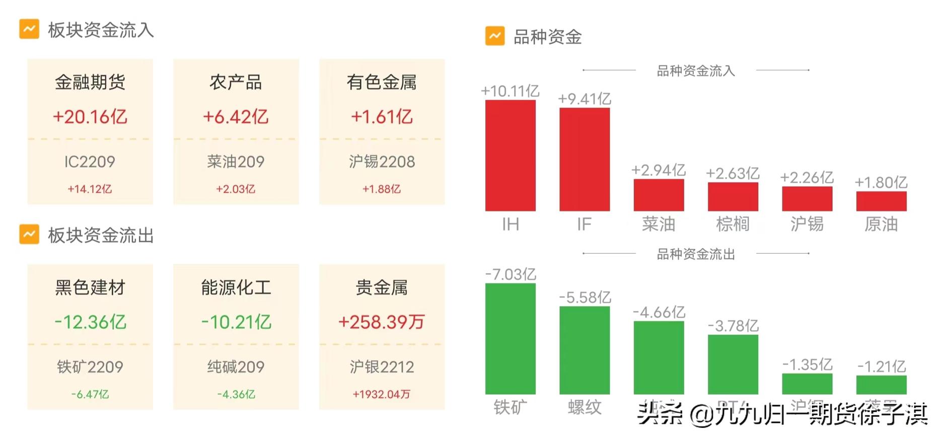 交易实盘录D7：美原油盘后破位，空头仓位继续坚守
