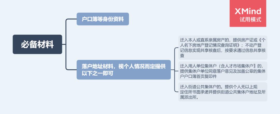 广州市购房限购政策2021,广州市限购房政策2021
